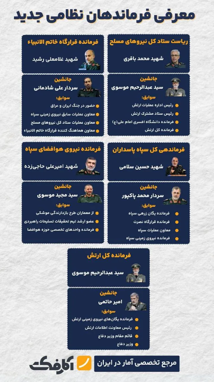 فرماندهان جدید نظامی چه کسانی هستند؟