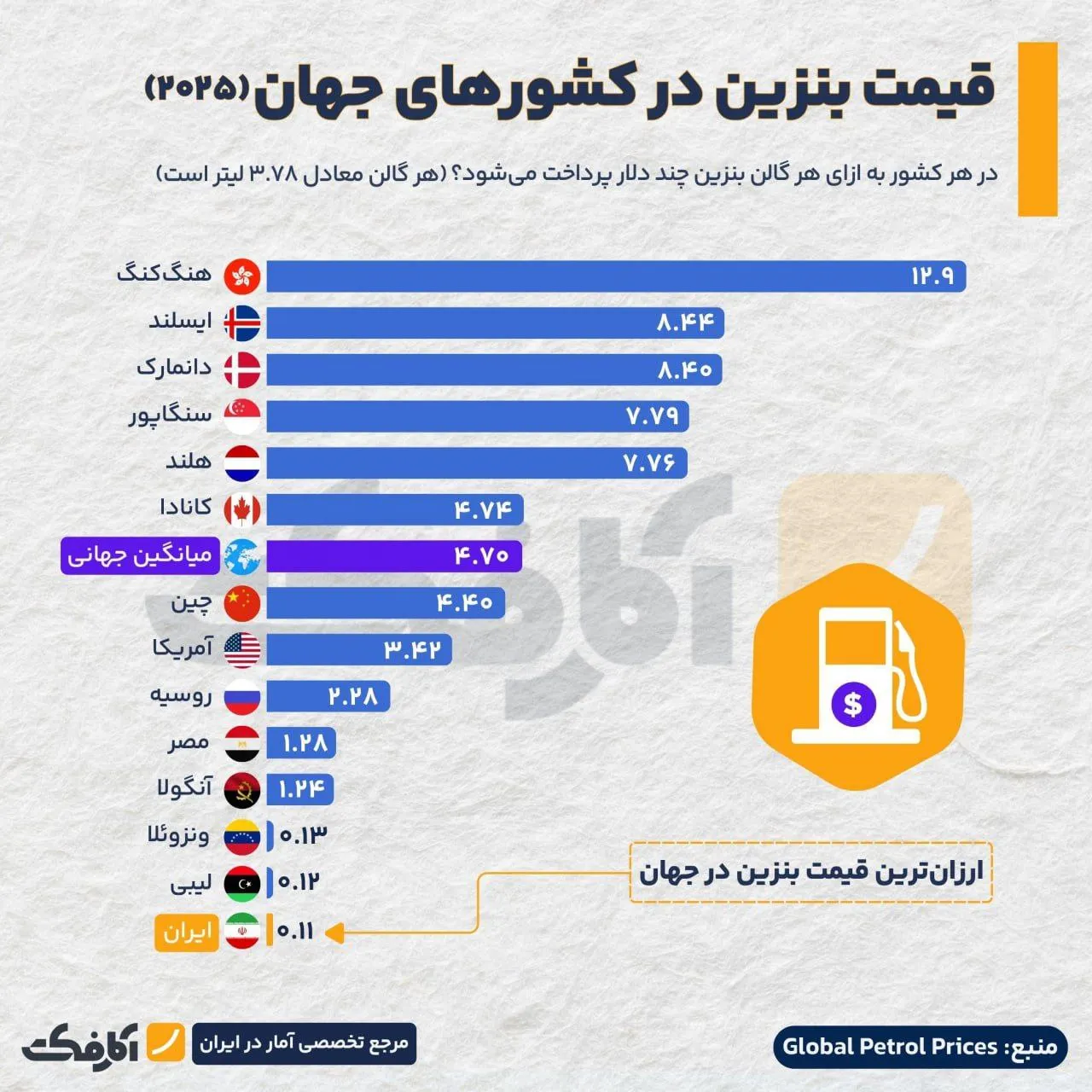 قیمت بنزین در کشورهای جهان چگونه است؟