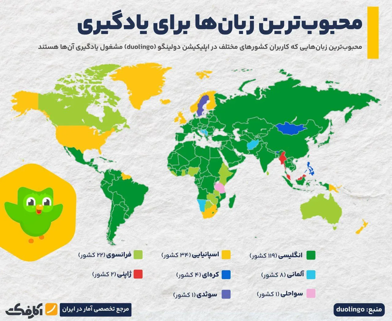 مردم هر کشور بیشتر به چه زبانی علاقه دارند؟