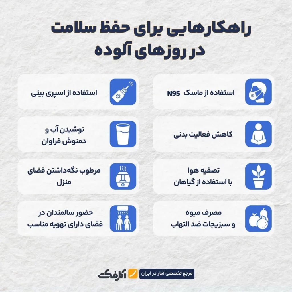 نفس تهران در تیرماه برید!