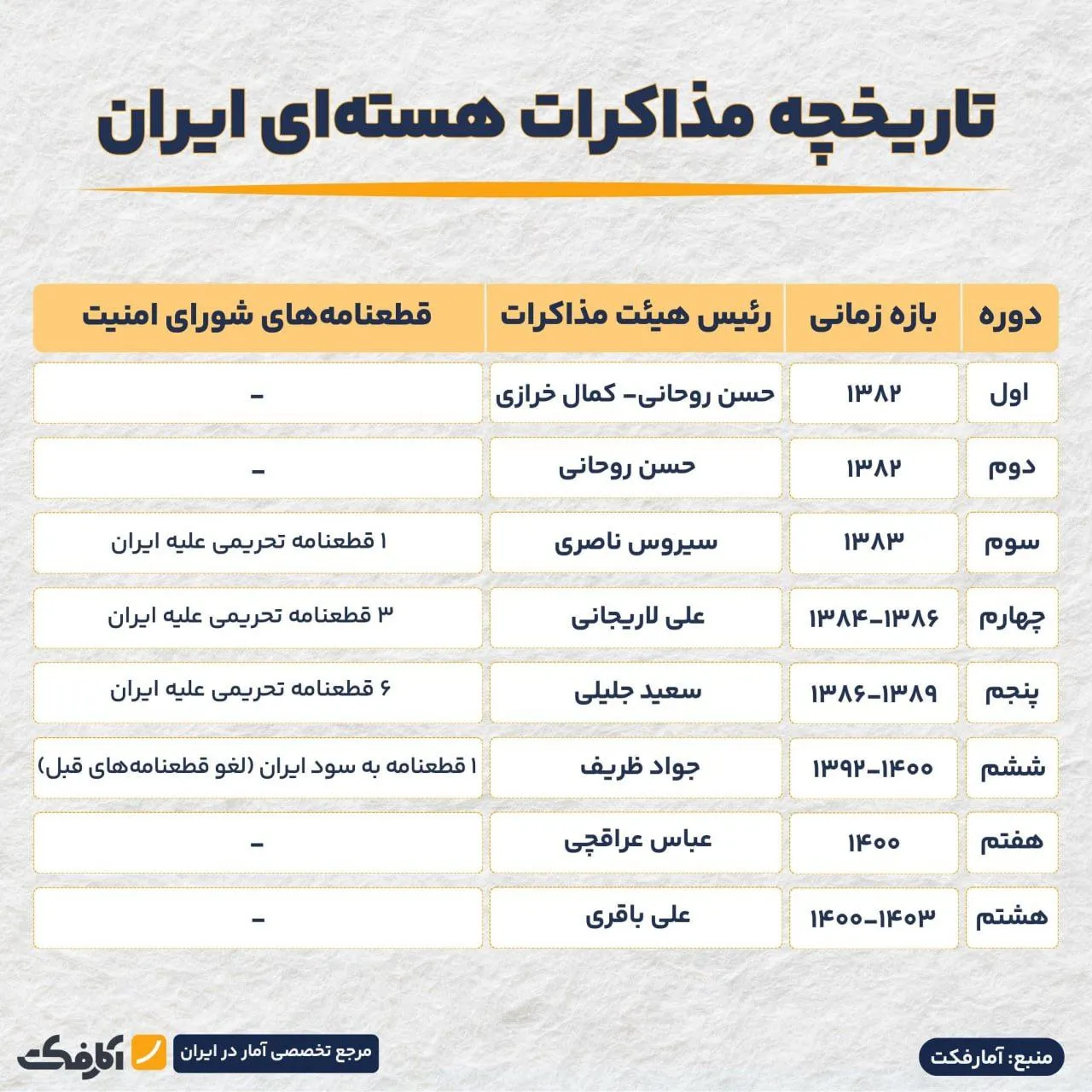 نگاهی به مذاکرات هسته‌ای ایران و آمریکا!