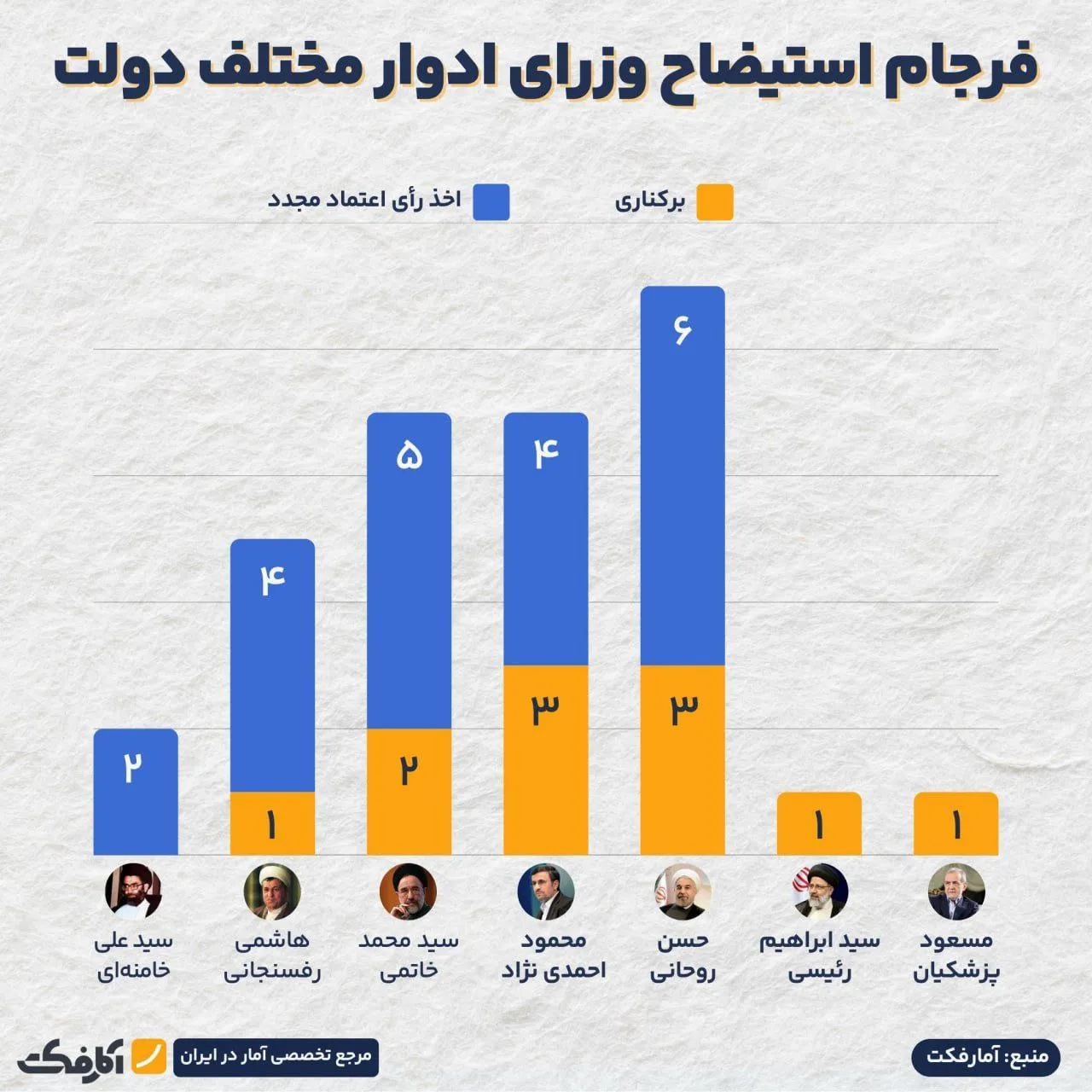 پایان کار همتی در وزارت اقتصاد!