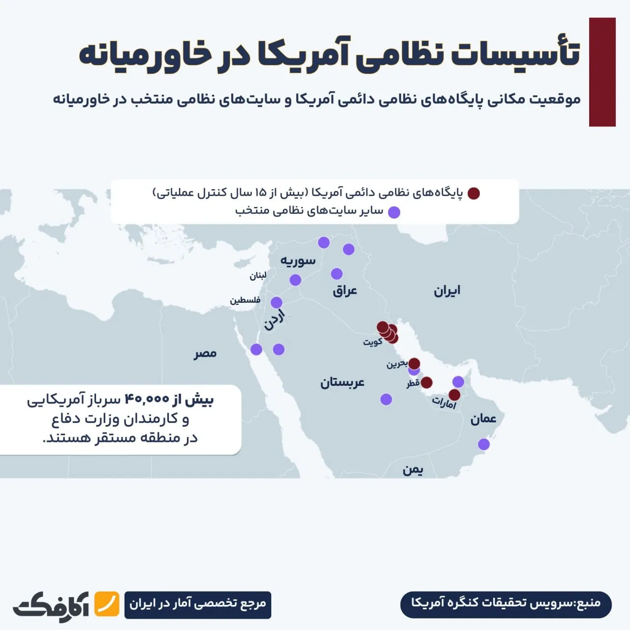 پایگاه‌های نظامی آمریکا و معضل تأمین نیروی انسانی در خاورمیانه!