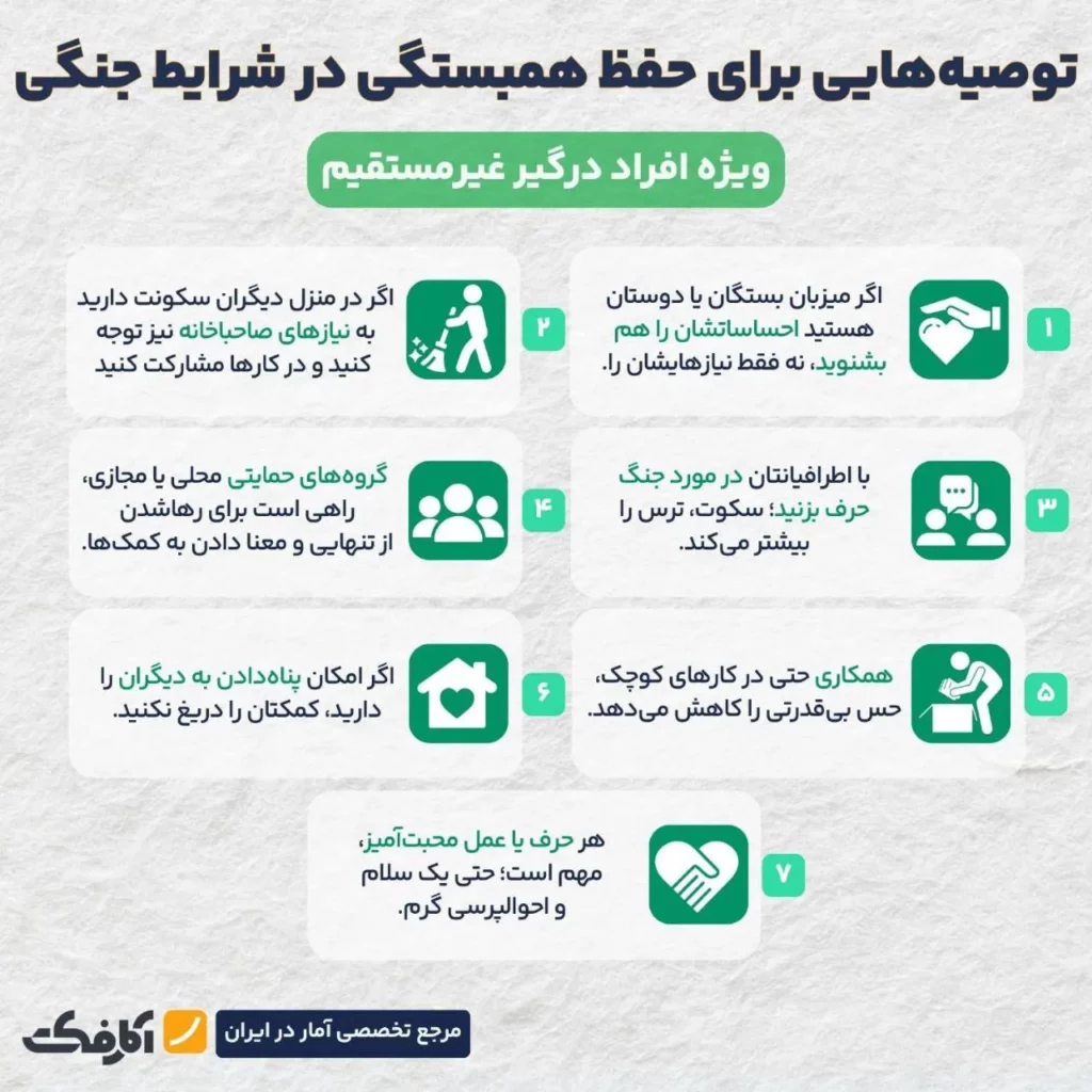 پیوندهای انسانی سپری در برابر آسیب‌های جنگ!