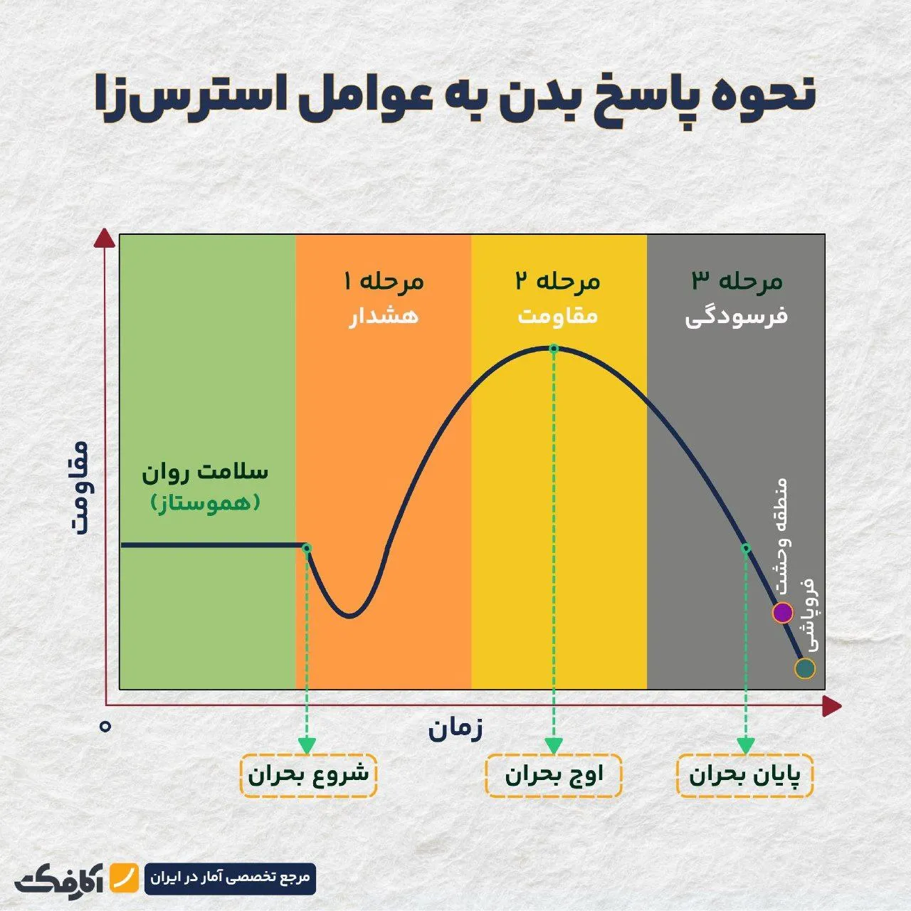 چرا بعد از عبور از بحران احساس خستگی میکنیم؟