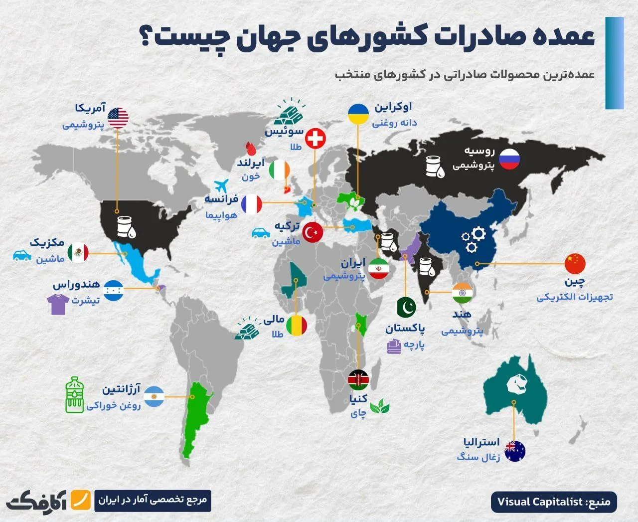چه کالایی اقتصاد هر کشور را می‌چرخاند؟