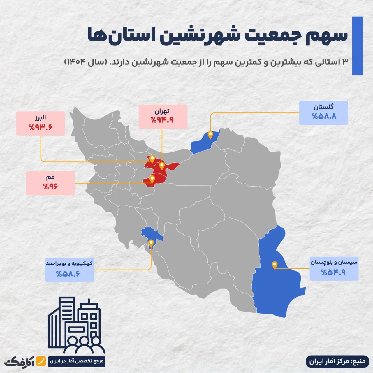 کدام استانها بیشترین سهم از شهرنشینی را دارند؟
