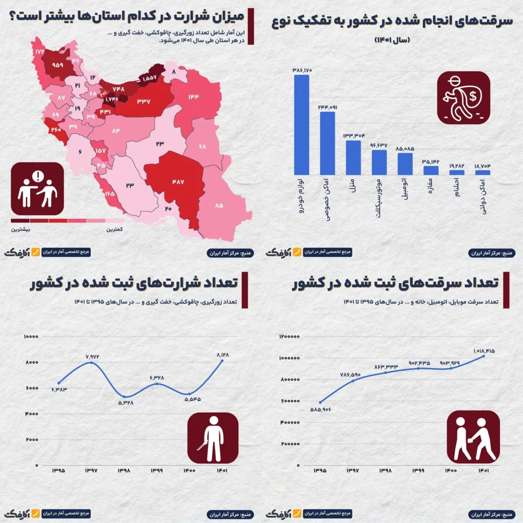 کدام استان‌ها بیشترین میزان شرارت را دارند؟