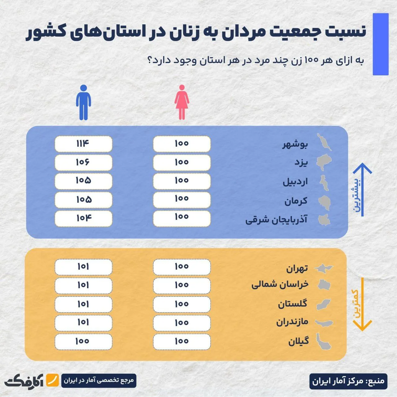 کدام استانها مردان یا زنان بیشتری دارند؟