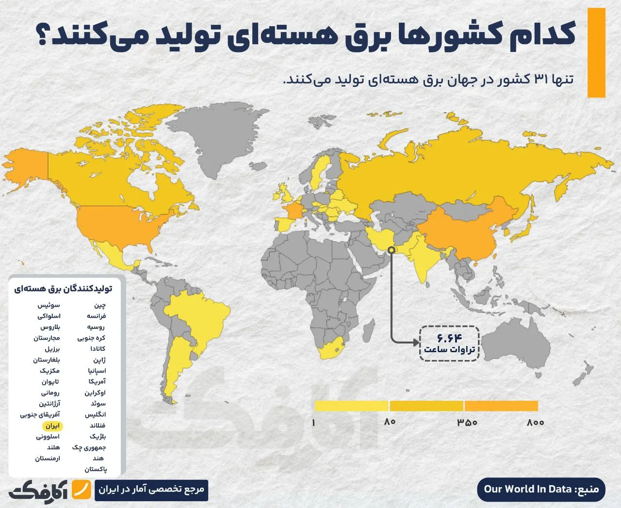 کدام کشورها از انرژی هستهای برای تولید برق بهره میبرند؟