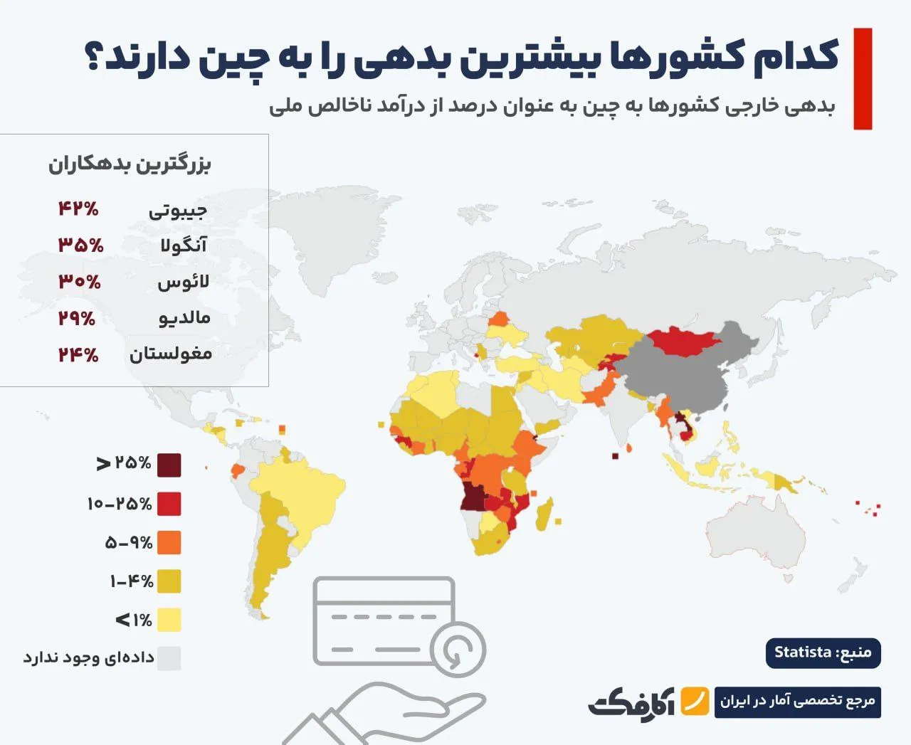 کدام کشورها بیشترین بدهی را به چین دارند؟