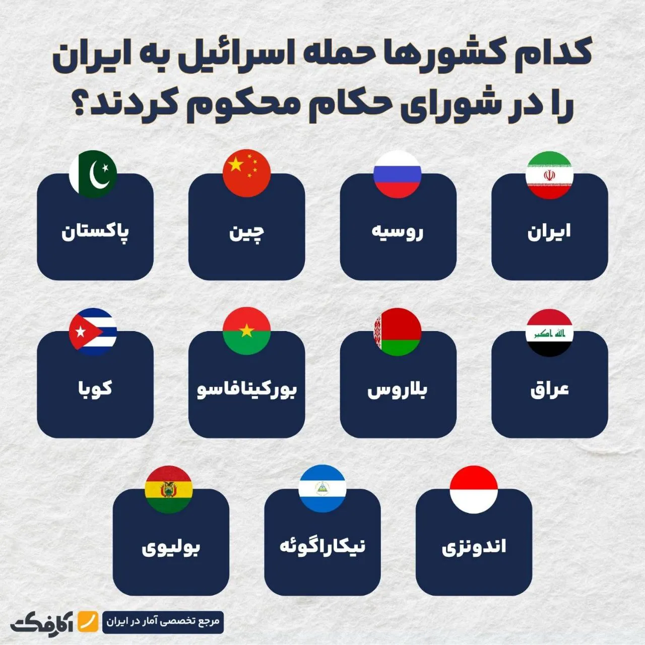 ۱۱ کشور در شورای حکام، تجاوز اسرائیل را محکوم کردند!
