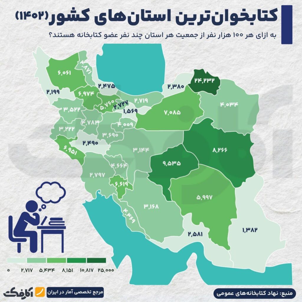 مردم کدام استانها بیشتر کتاب میخوانند؟