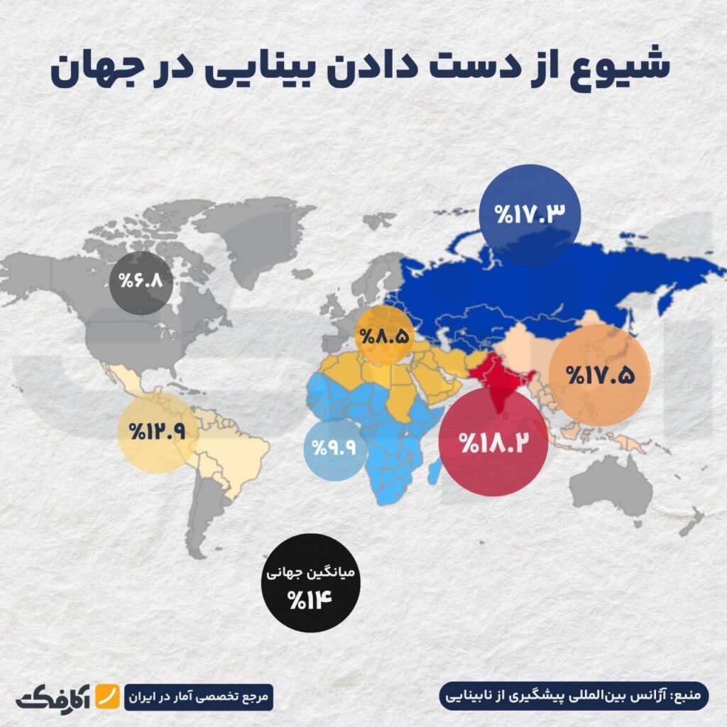 وضعیت نابینایان در ایران و جهان!