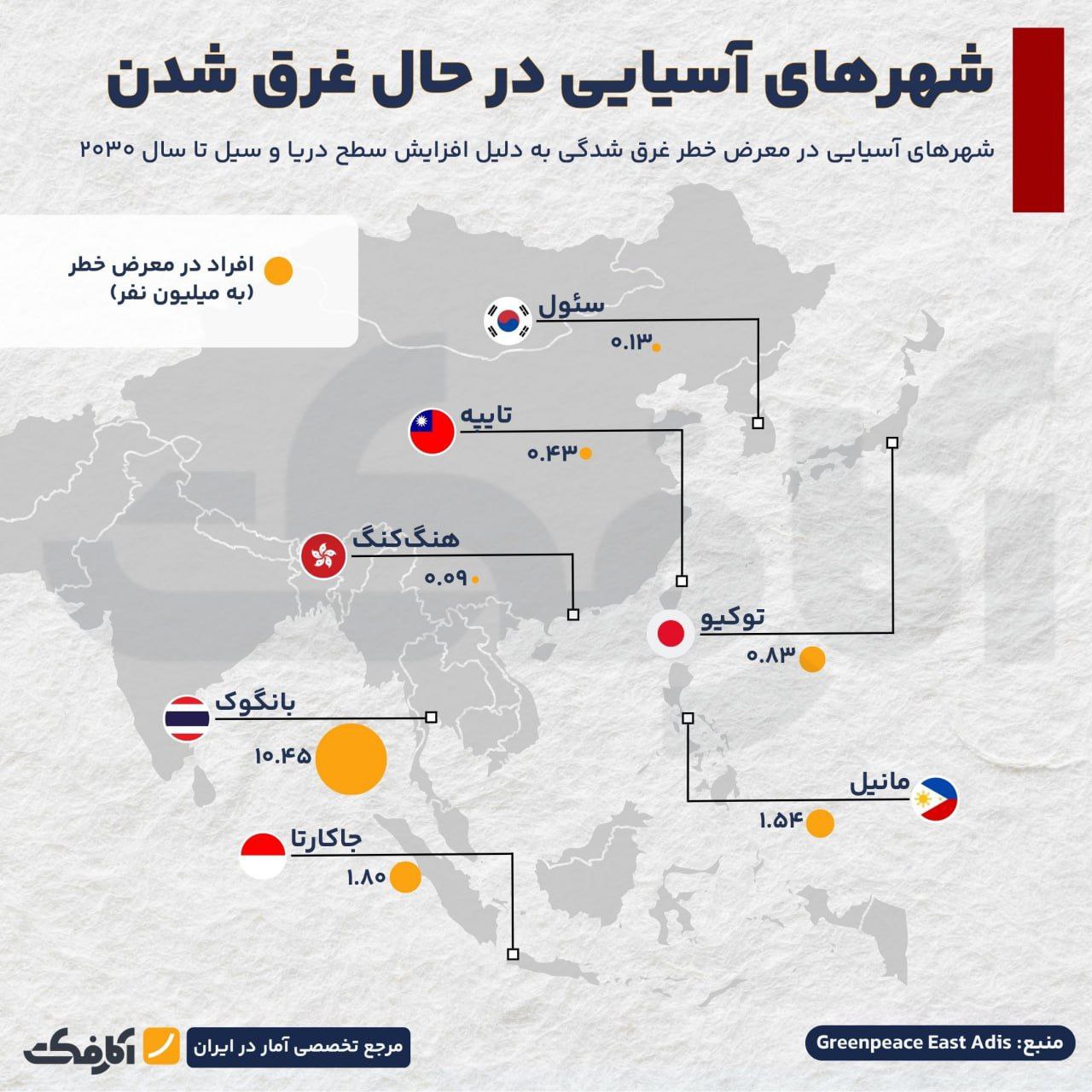 شهرهای آسیایی در حال غرق شدن!