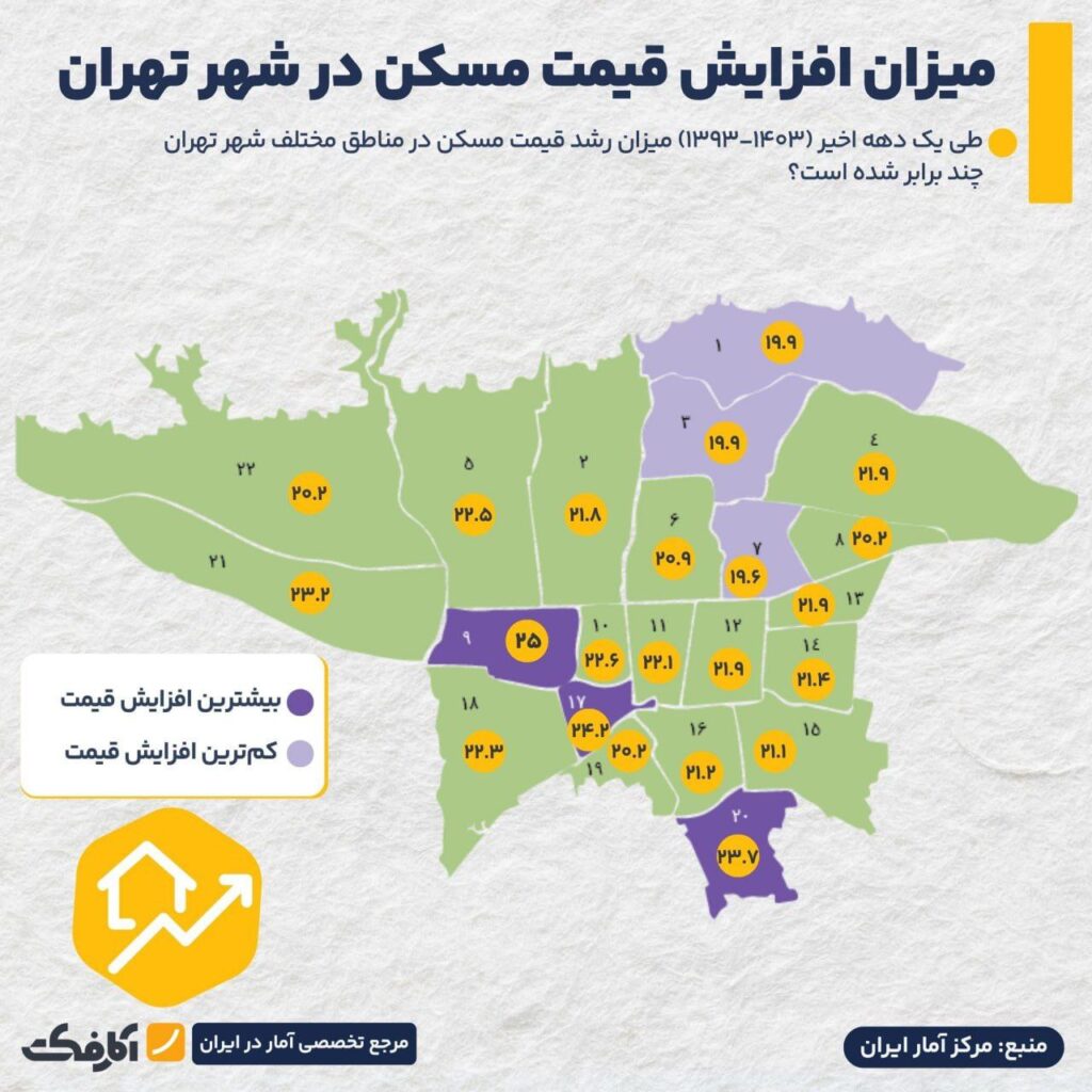 افزایش ۲۵ برابری قیمت مسکن در پایتخت!