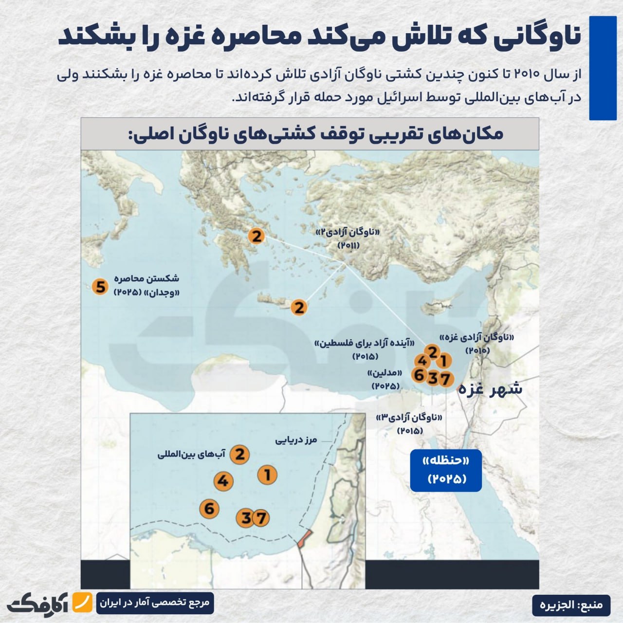 اسرائیل هفتمین کشتی حاوی محمولههای کمکی به مردم غزه را ربود!