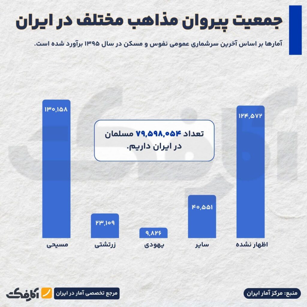 جغرافیای مذاهب در ایران!