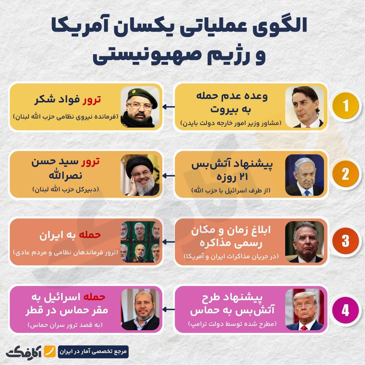 مذاکره یا عملیات فریب قبل از یک حمله بزرگ؟