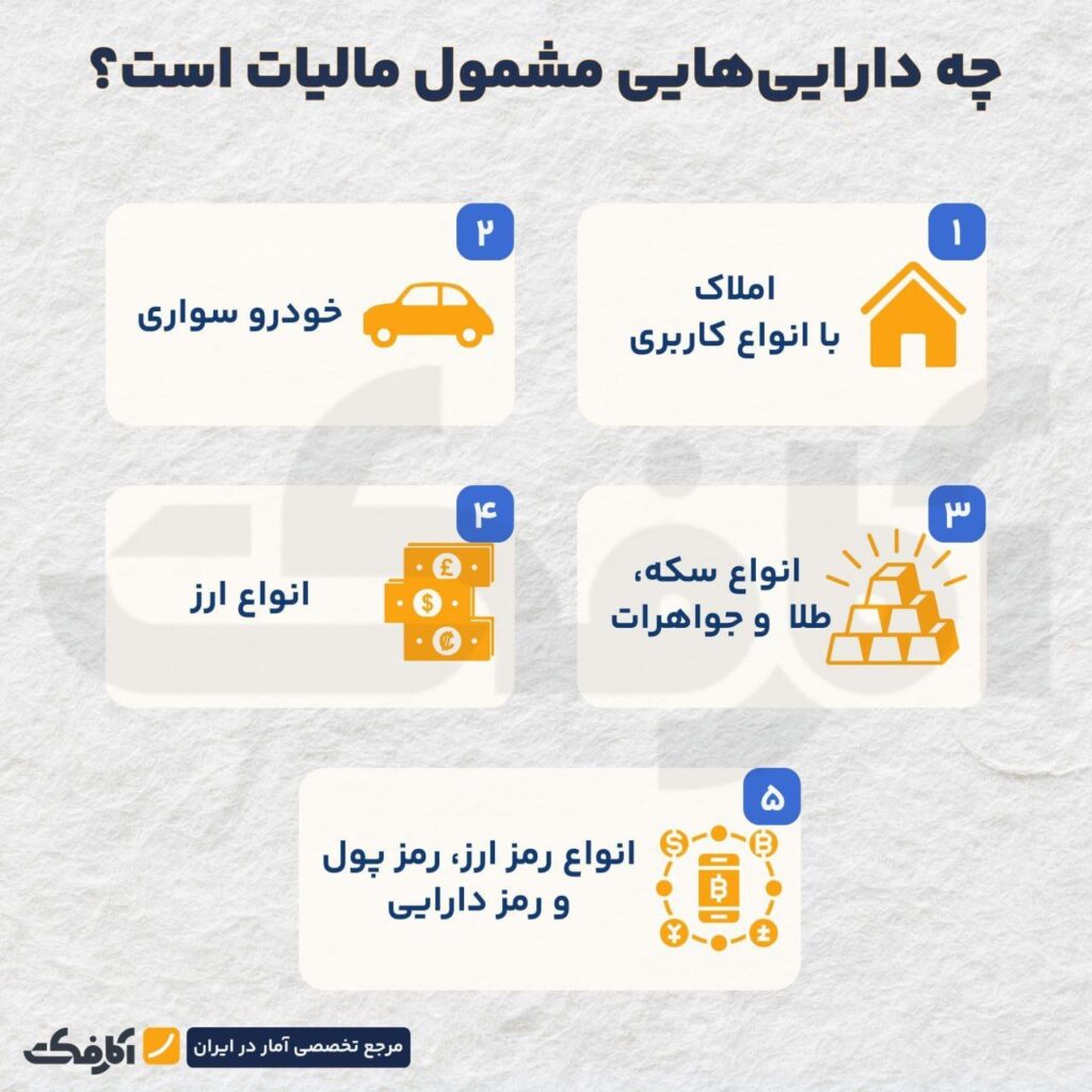 چه دارایی‌هایی از قانون مالیات بر سوداگری معاف‌اند؟