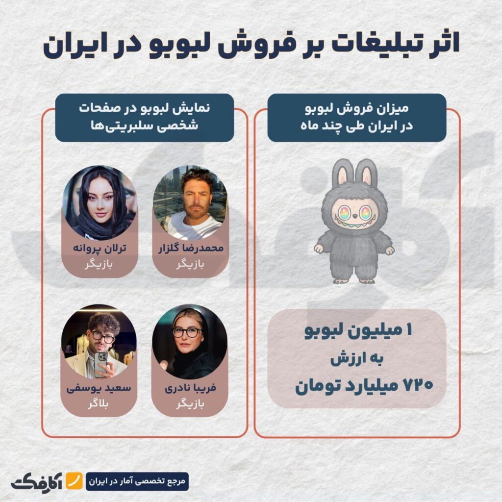 چگونه با کمک تبلیغات، یک هیولا دوست داشتنی شد؟