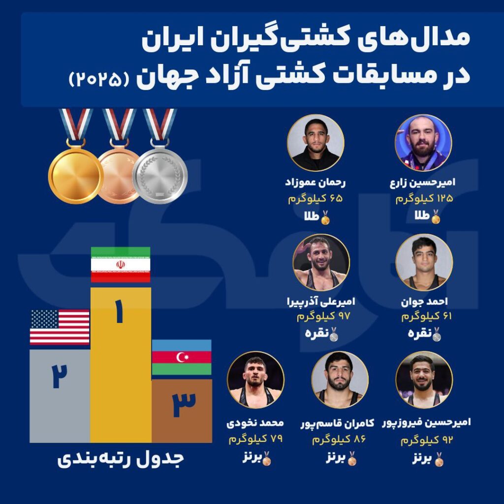 تیم ملی کشتی آزاد ایران قهرمان جهان شد!