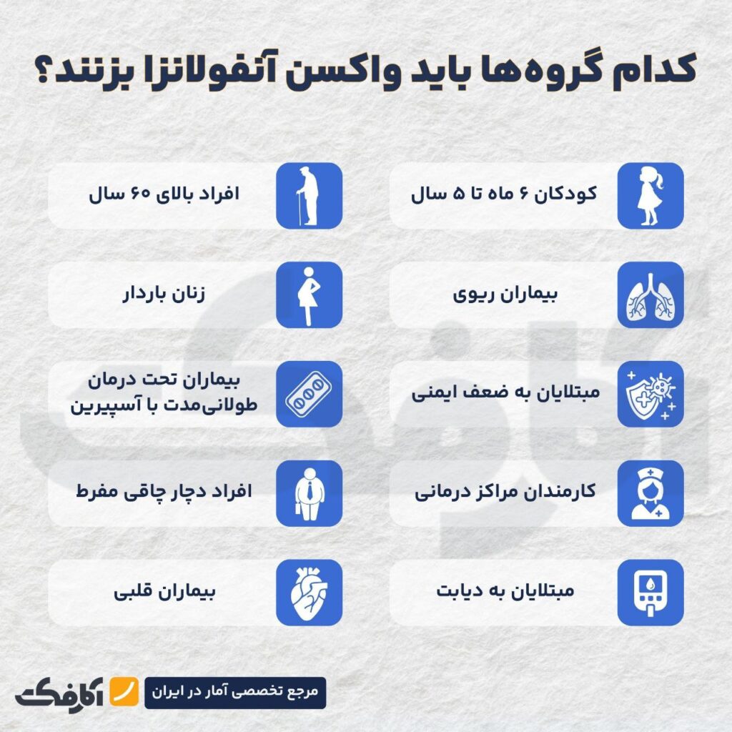 افزایش ۲.۵ برابری قیمت واکسن آنفولانزا در سال ۱۴۰۴!