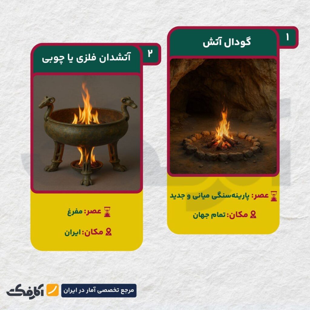 از گودال آتش تا پکیج هوشمند؛ ۱۰ هزار سال خلاقیت برای گرم ماندن!
