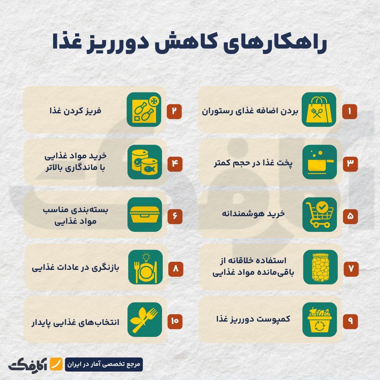 از فریز کردن تا کمپوست؛ راهکارهای خلاقانه برای کاهش دورریز غذا!
