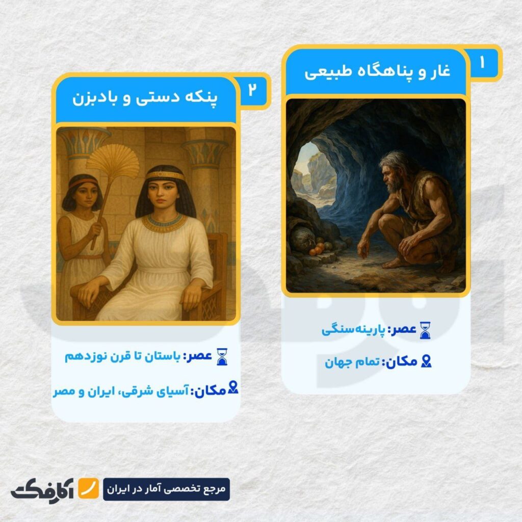خانه‌هایی که خودشان خنک می‌مانند!