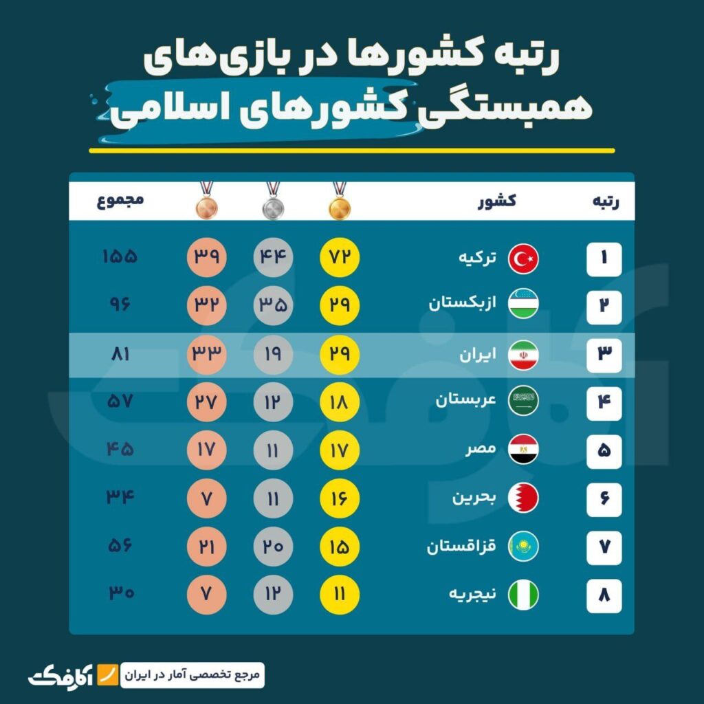 عملکرد موفق ایران در دو تورنومنت!