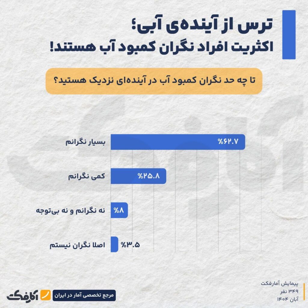صدای نگرانی جامعه درباره بحران آب!