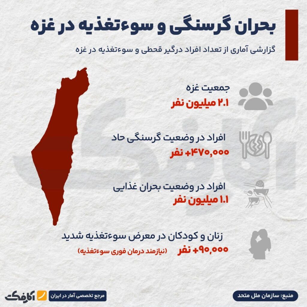 صفهای مرگ مقابل کامیونهای غذا!