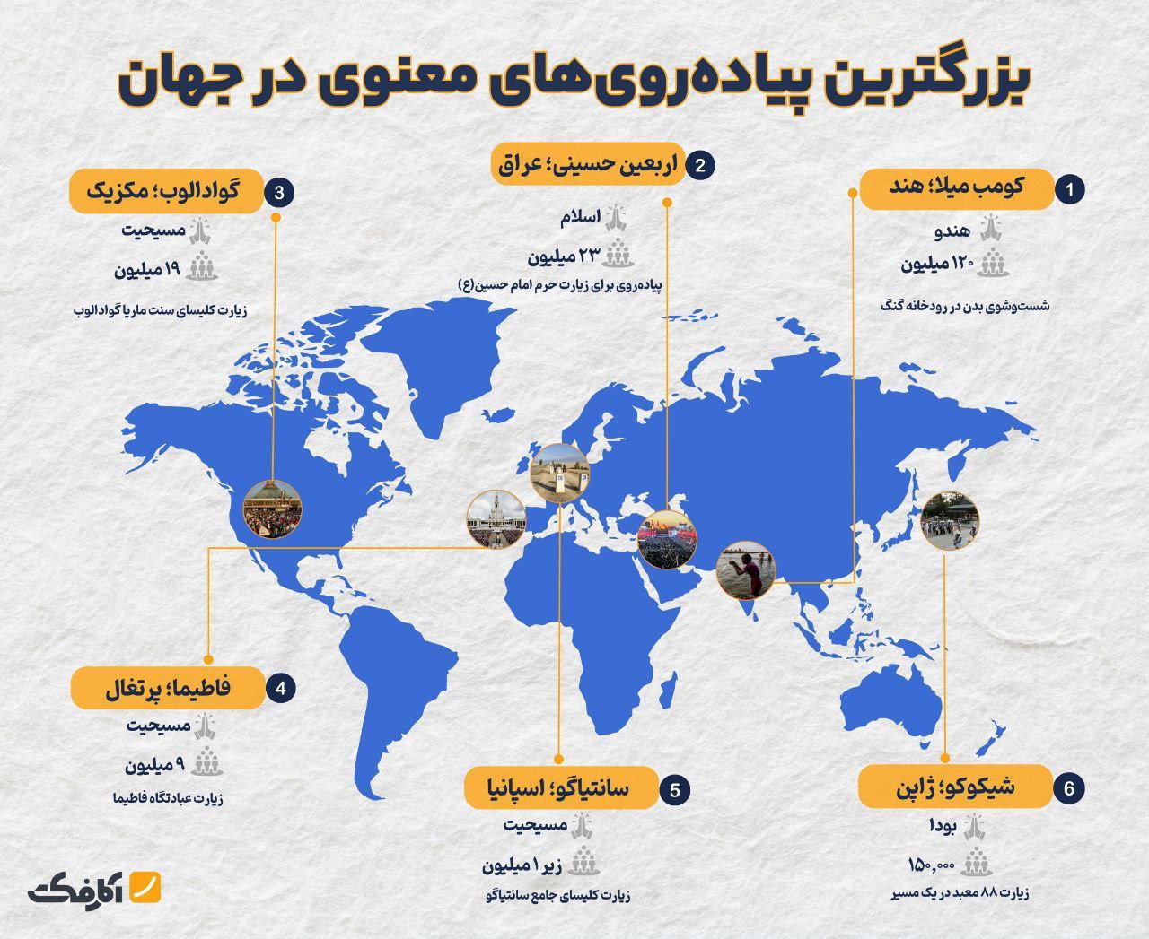 بزرگترین پیادهروی زیارتی جهان مربوط به کدام ادیان است؟