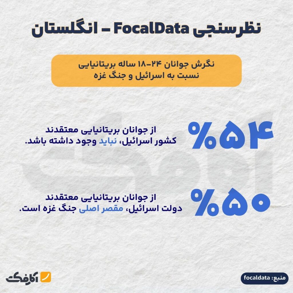 طغیان افکار عمومی جهان | جوانان غربی علیه اسرائیل!