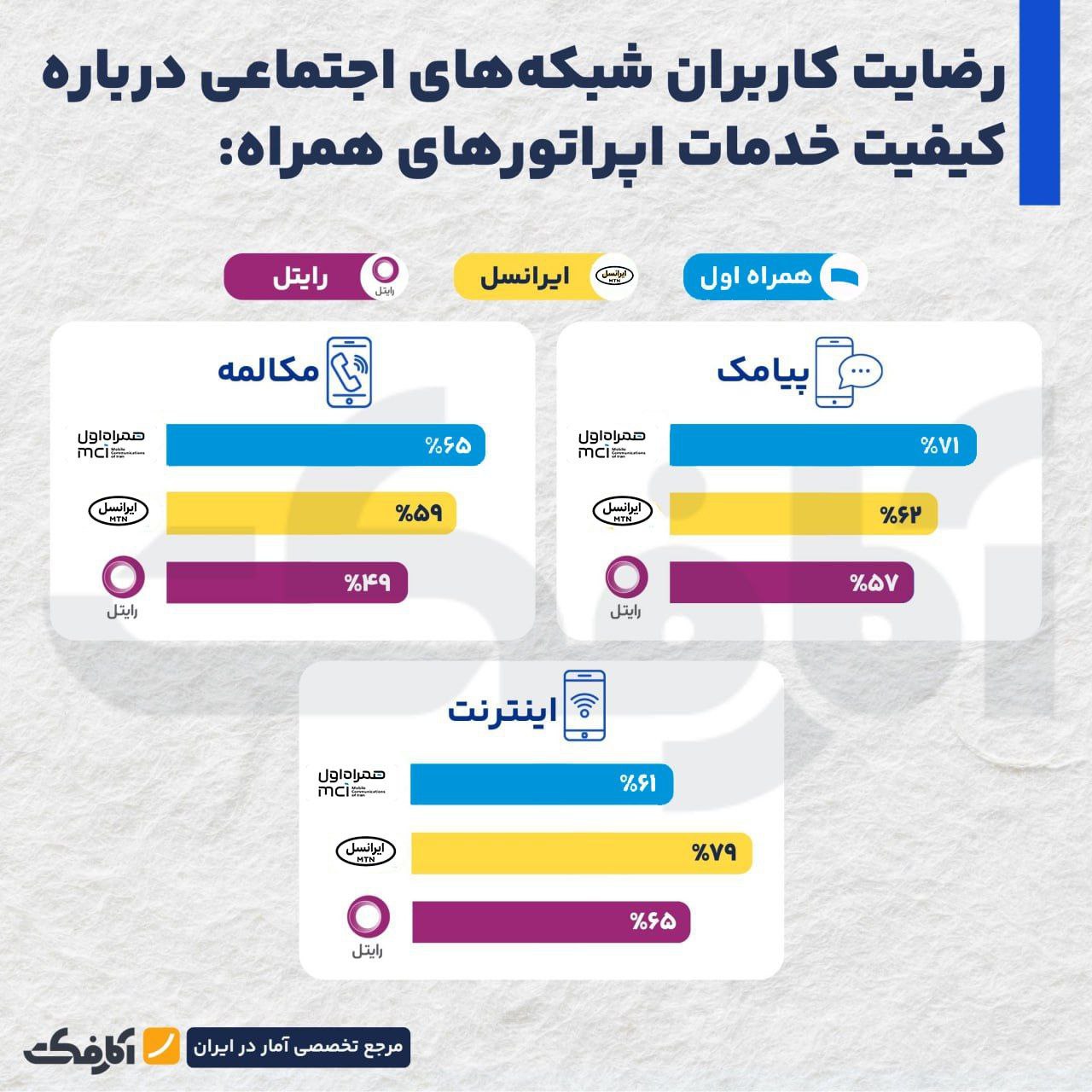 کاربران، نه فقط پوشش شبکه، که کیفیت واقعی را در اینترنت جست‌وجو می‌کنند!