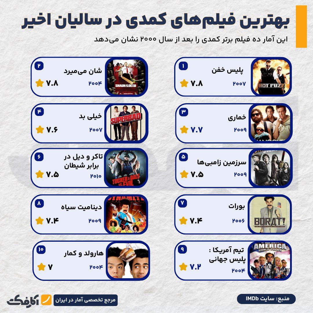 برترین کمدی‌هایی که جهان را خنداند!