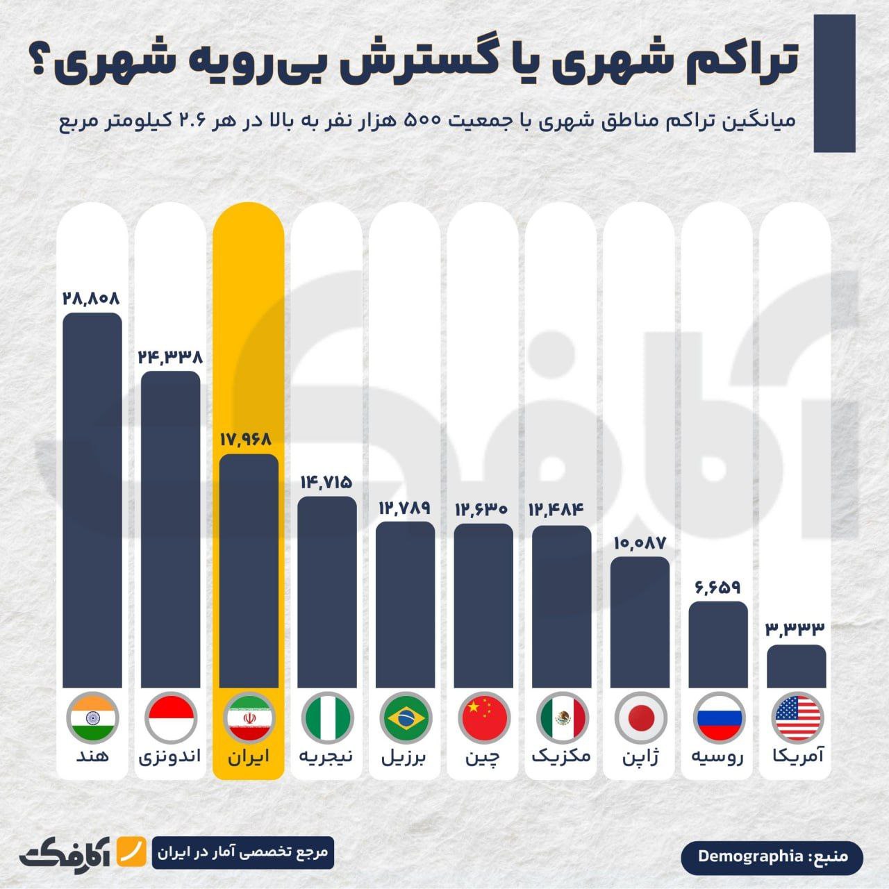 انفجار جمعیت در کلانشهرهای آسیایی!