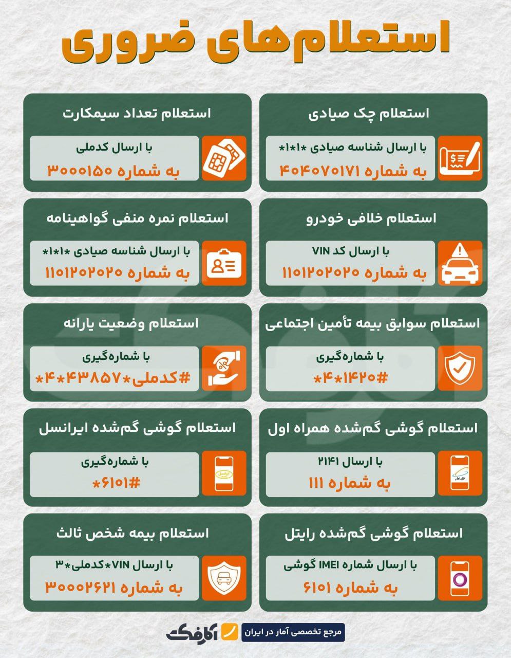 کدهای مخفی خدمات دولتی، از خلافی خودرو تا سوابق بیمه!