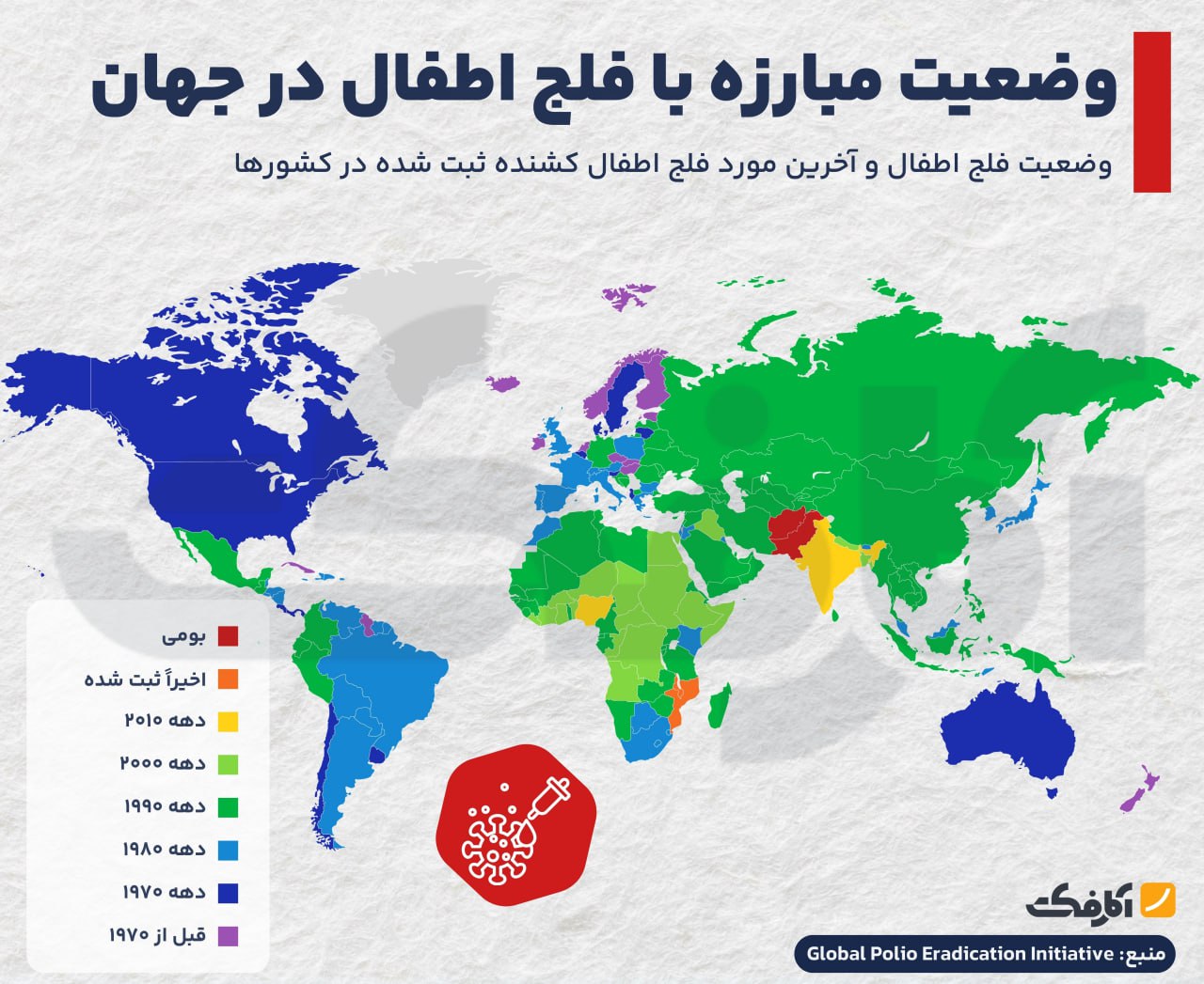 وضعیت جهانی مبارزه با فلج اطفال!