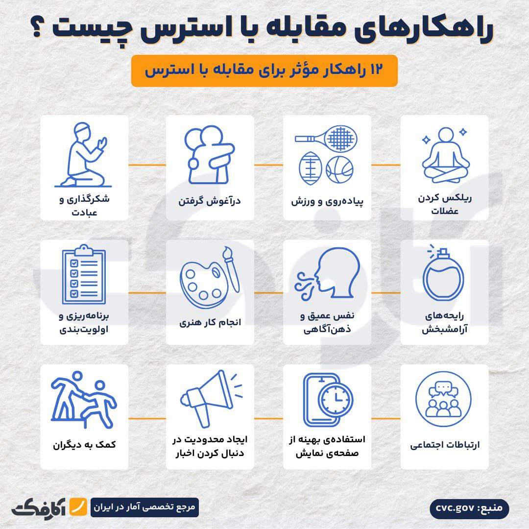 ۱۲ راهکار مؤثر برای مواجهه با استرس
