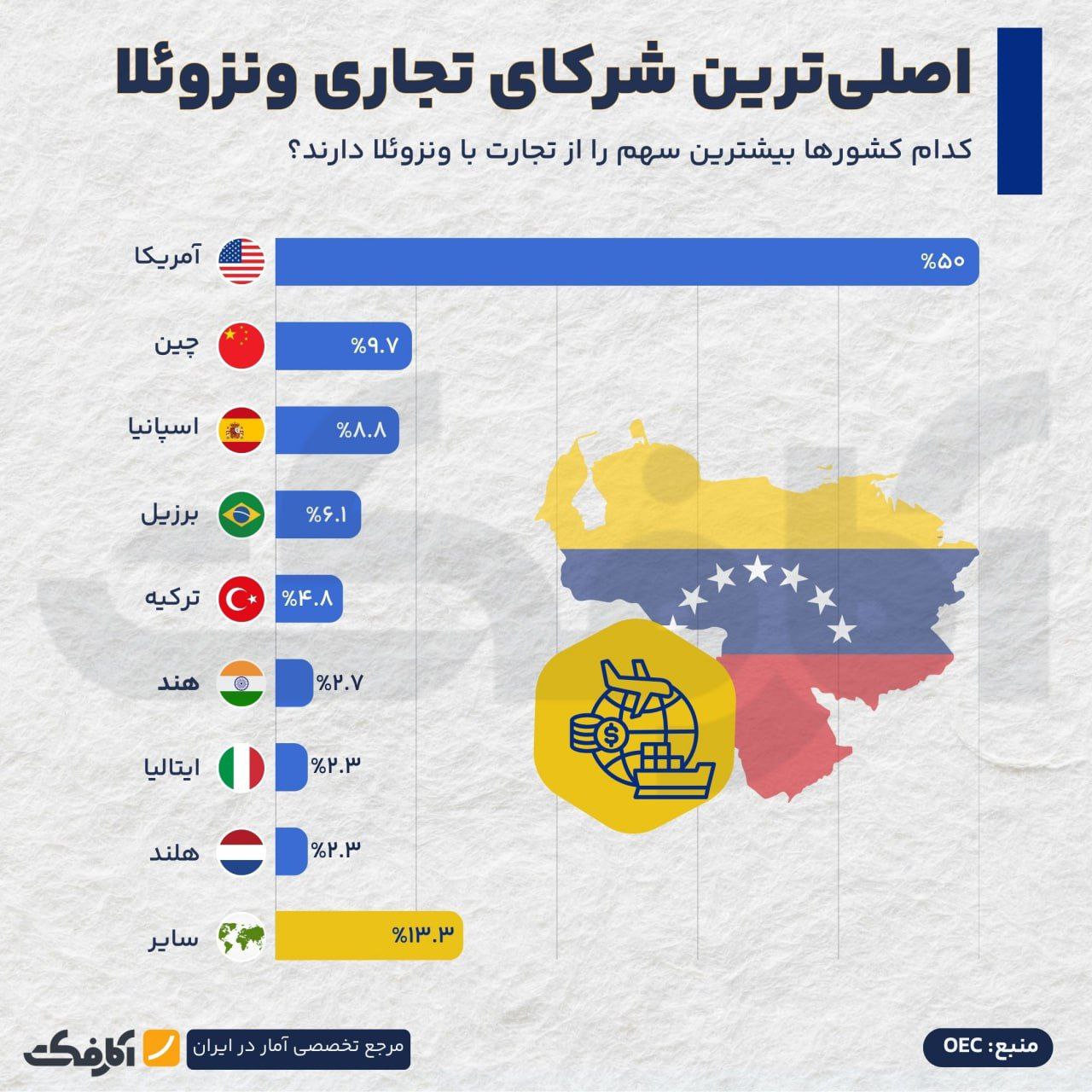 وقتی بزرگترین مشتری دیگر پول نفت را نمی‌پردازد!