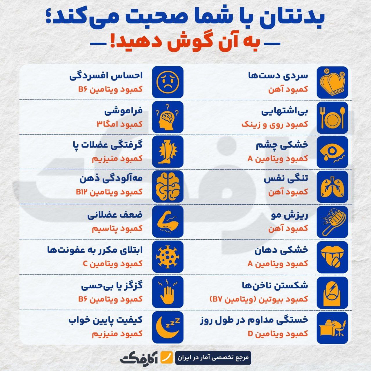 بدنمان به ما هشدار می‌دهد؛ آن را جدی بگیریم!