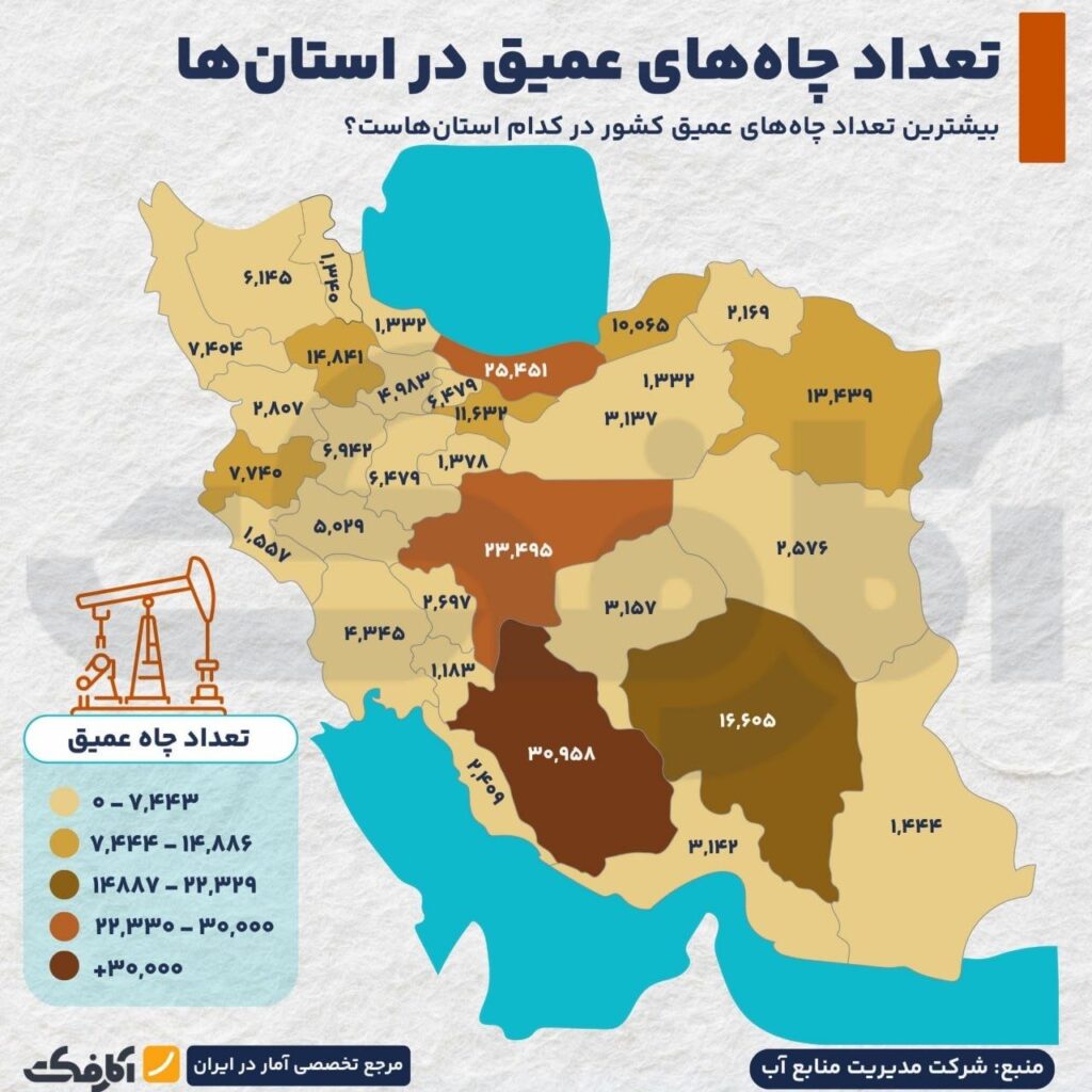 رکورد ایران در حفر چاه عمیق و برداشت آب زیرزمینی