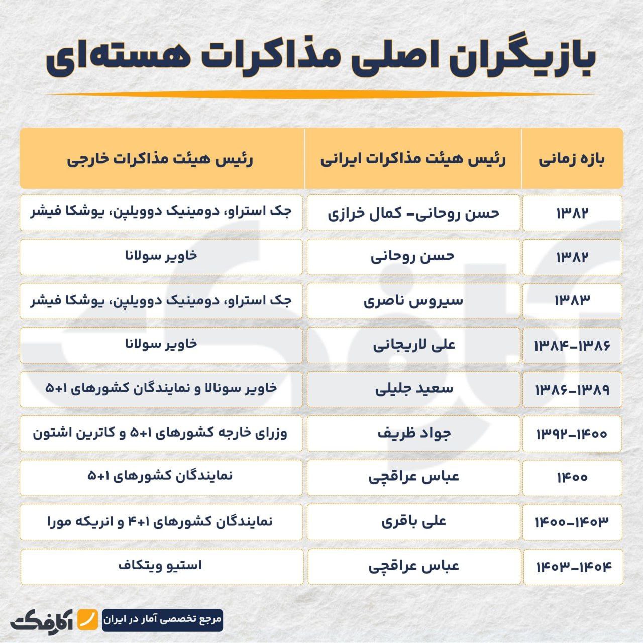 تنشهای پشت میز مذاکرات ایران و آمریکا