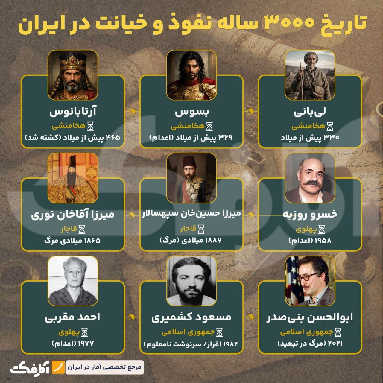 نفوذ؛ ابزار همیشگی و هولناک دشمن!