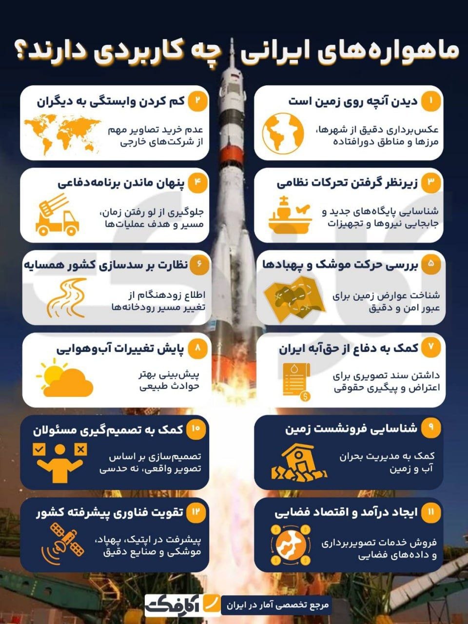 کاربردهای کلیدی ماهواره‌های ایرانی!