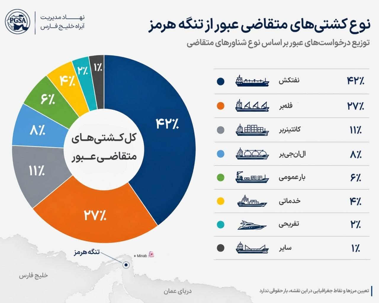 تحلیل آمار تجارت دریایی و تردد کشتی‌ها در خلیج فارس و تنگه هرمز