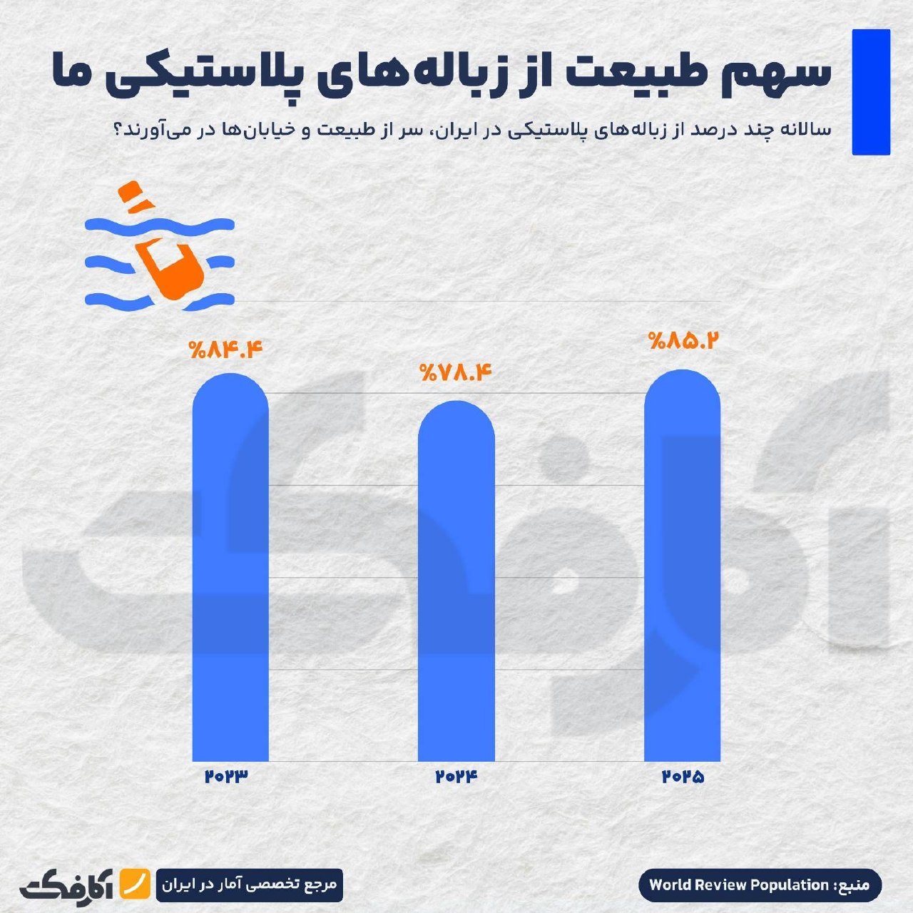 بحران پلاستیک در ایران و جهان: آمارهای تکان‌دهنده از مصرف و رهاسازی پسماند