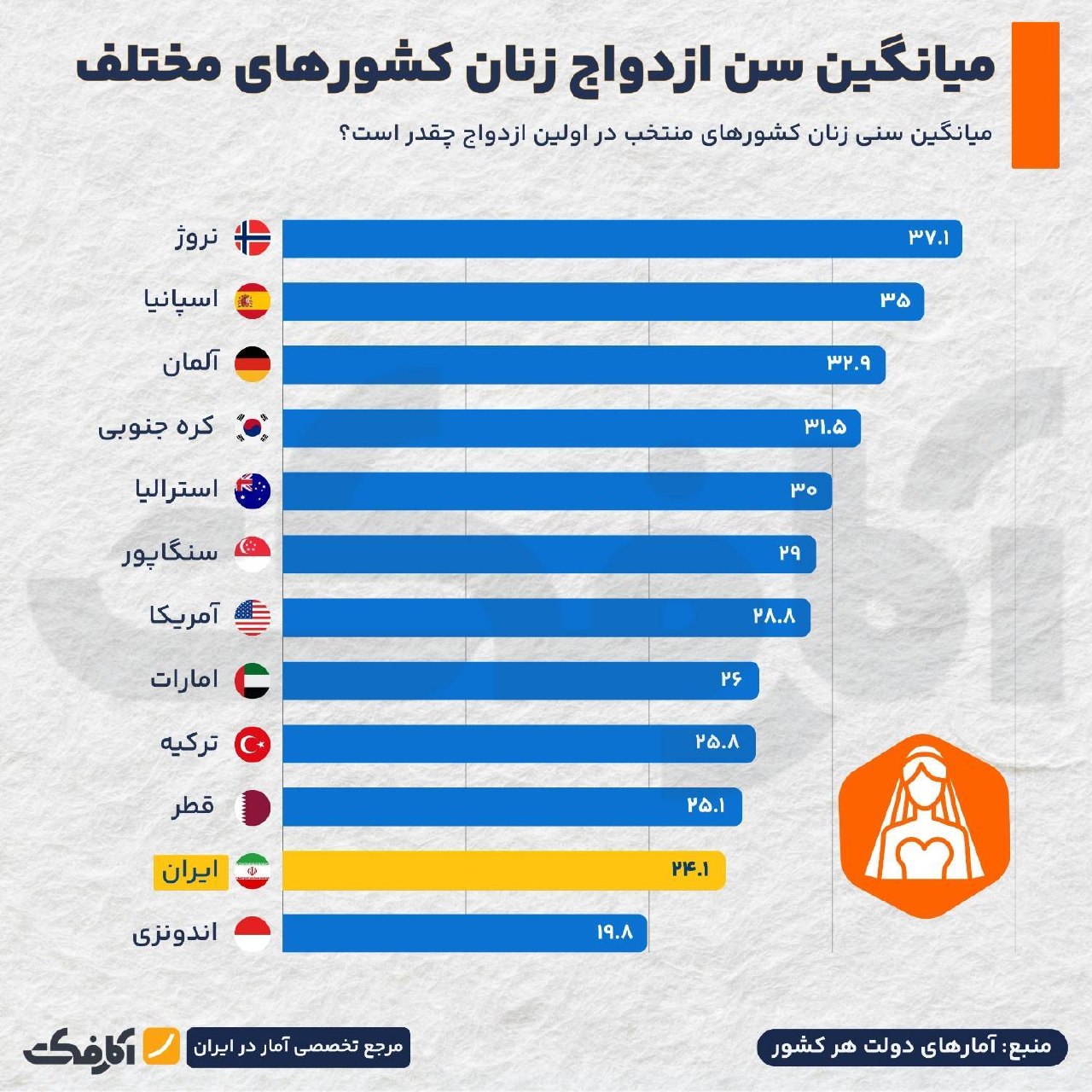 بررسی جامع تاثیرات هوش مصنوعی بر آینده بازار کار جهانی